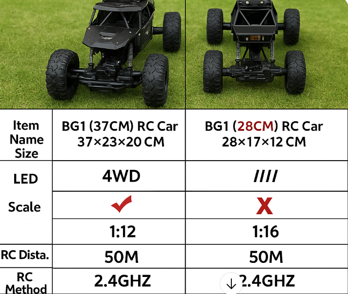 Remote Control Monster Truck